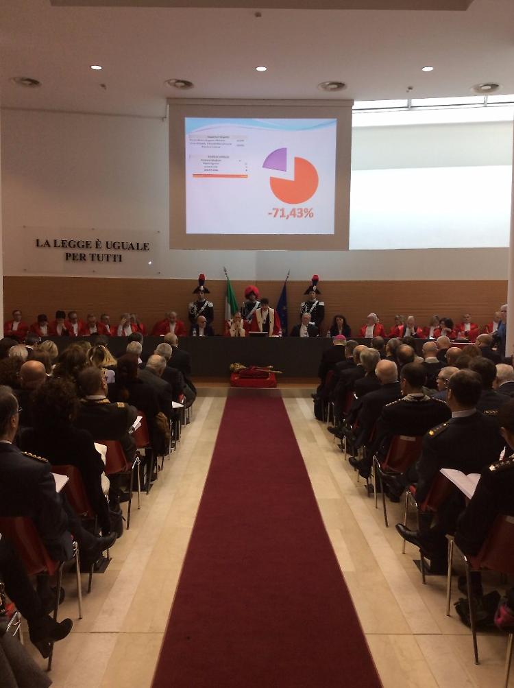 Terrorismo, "Individuato sospetto reclutatore dell'Isis vicino a Trabelsi"
