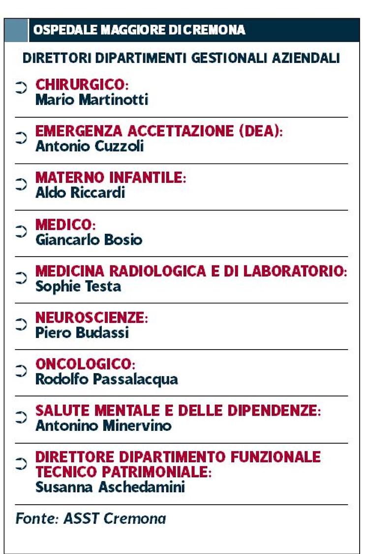 Ospedale, Passalacqua torna al dipartimento oncologico