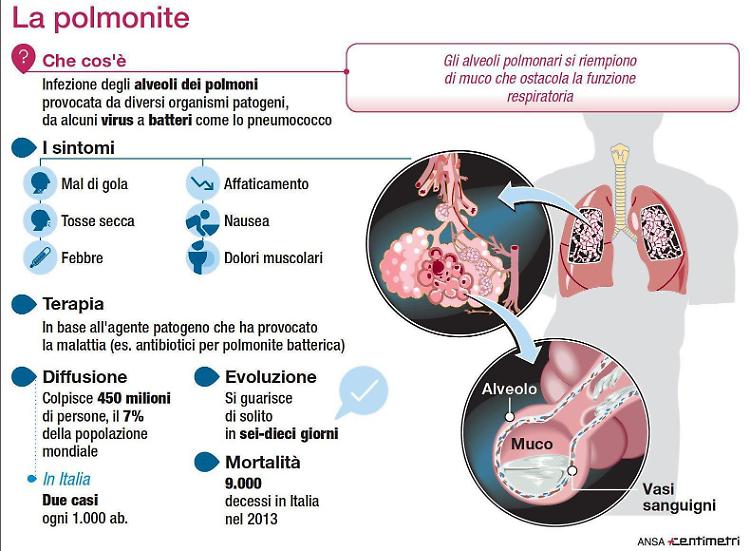 Dati 'confortanti', ora la curva epidemica è in discesa