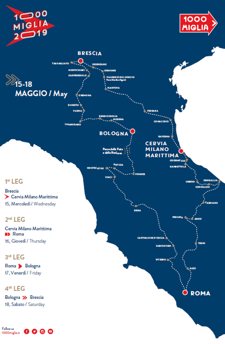 Il fascino della 1000 Miglia