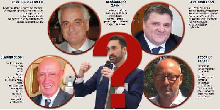 A dieci settimane dalle elezioni Amministrative a Cremona il centrodestra non ha ancora scelto il suo candidato sindaco: chi vorresti?