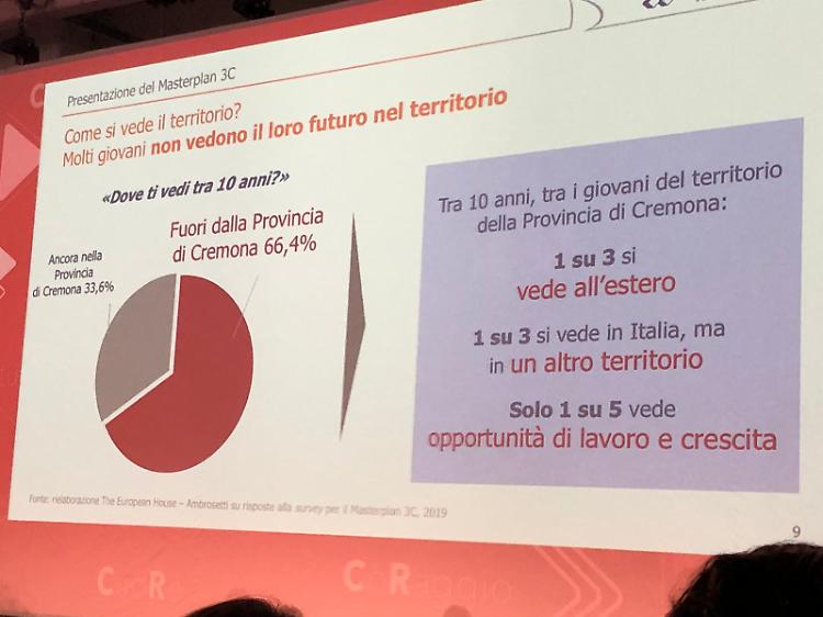 "Per due cremonese su tre in provincia di Cremona si vive bene"
