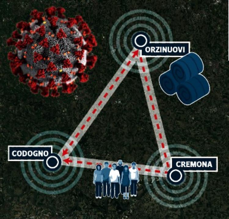 Prima del «paziente 1» già 59 cremonesi erano stati contagiati