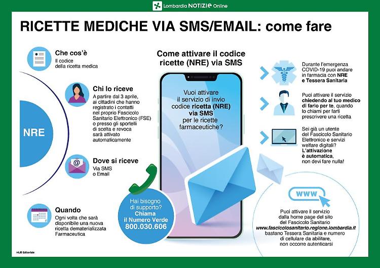Coronavirus, ricette mediche via mail o sms