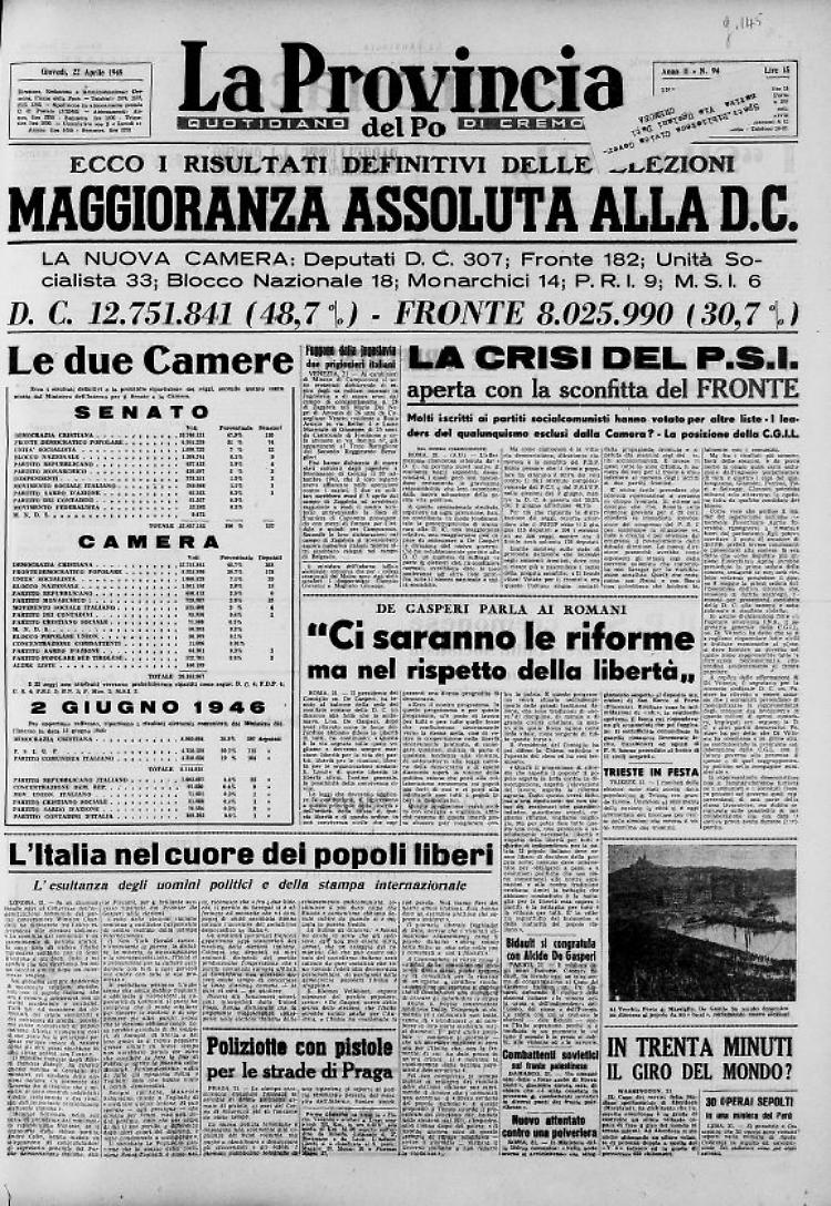 Maggioranza assoluta alla D.C.