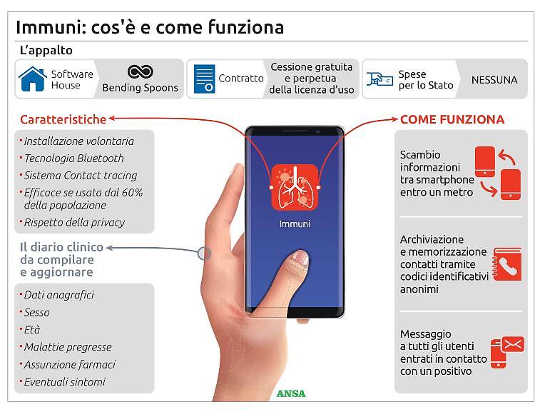 Arriva l'app contro il virus: potrà tracciare i «contatti»