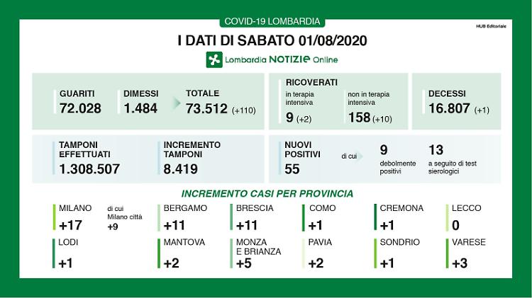 Covid, in provincia di Cremona un nuovo caso di contagio