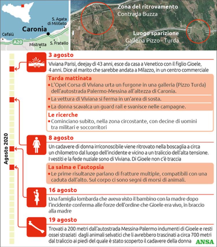 Viviana e Gioele, indagini sul luogo del ritrovamento