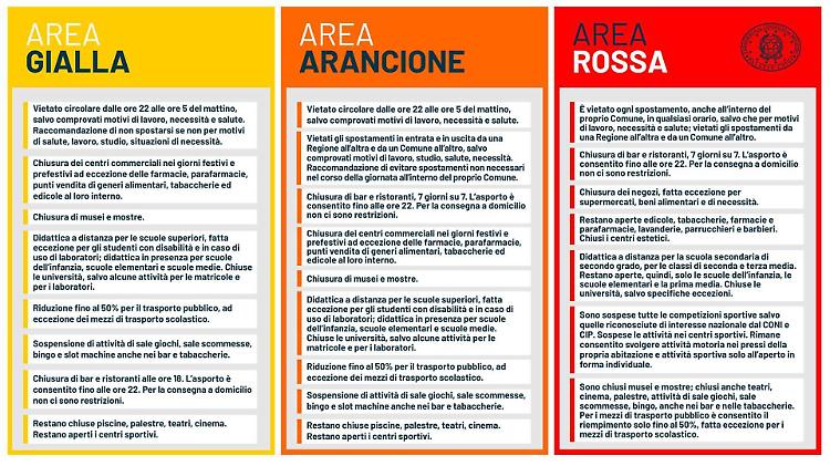 Covid, la Lombardia è zona rossa