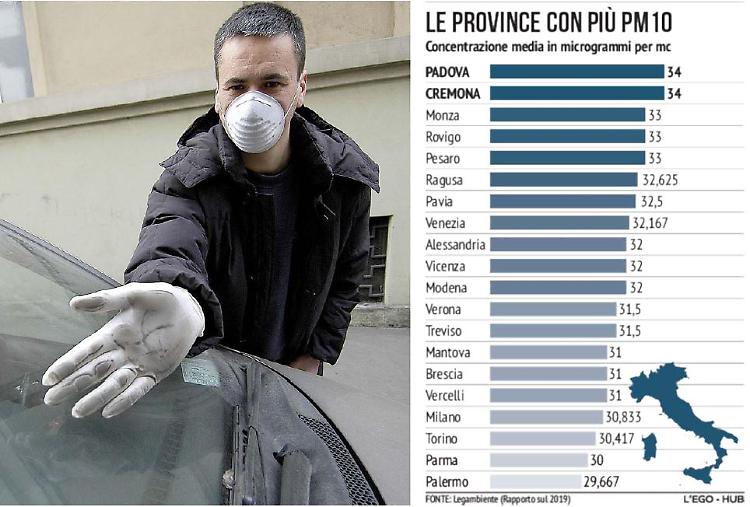 Pm10: aria avvelenata a Cremona e a Crema