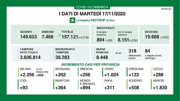provincia