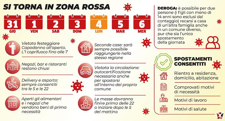 Notte di coprifuoco, i veglioni sono un ricordo