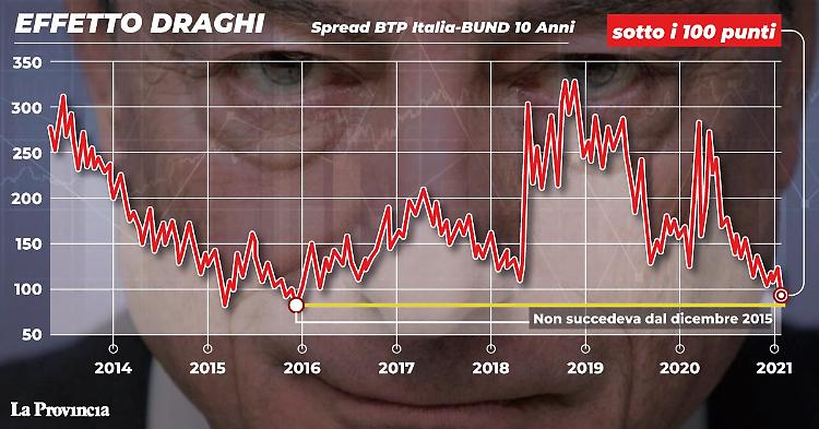 Governo, tutti aprono a Draghi ma con tanti paletti