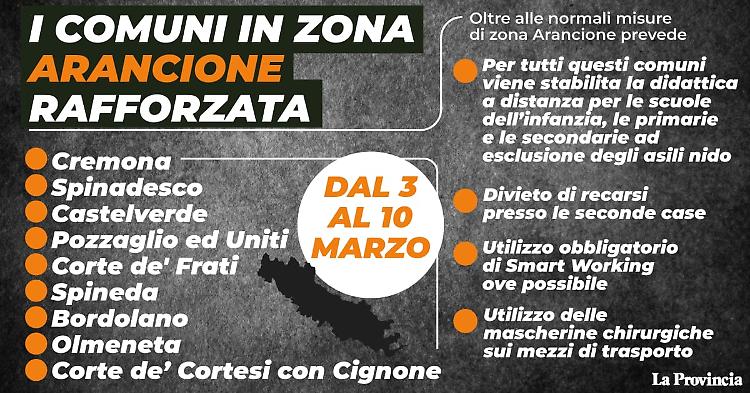 Cremona e altri 8 comuni in fascia arancione rafforzata