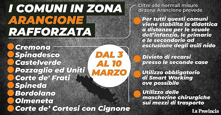 Zona arancione rafforzata, la politica si divide