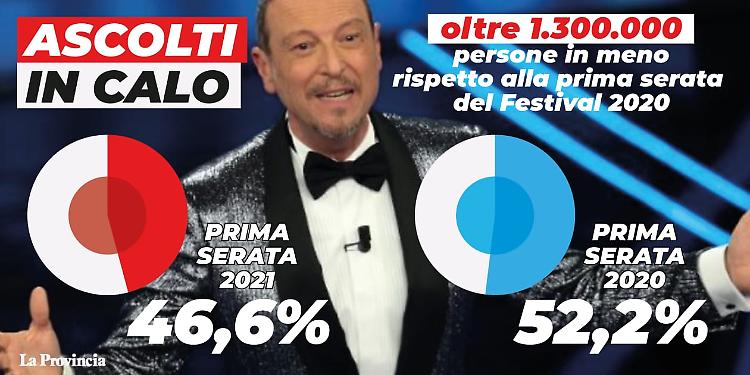 Sanremo: Amadeus, un festival per il Paese che lotta