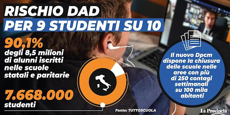 Rischio Dad per 9 studenti su 10