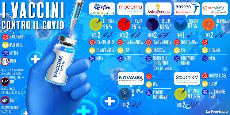 Via libera  dell'Ema a Johnson & Johnson