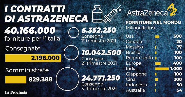 Speranza, chi ha fatto prima dose AstraZeneca sia tranquillo