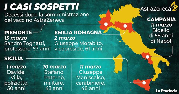 Caso AstraZeneca: Anelli, non c'è nesso causalità eventi avversi