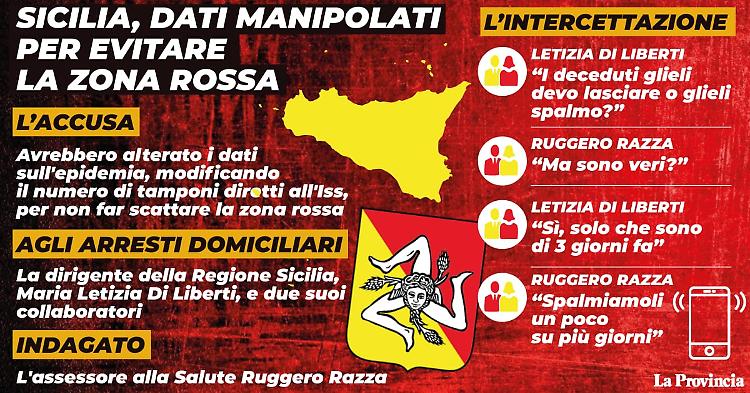 Covid: inviati dati falsi sulla pandemia a Iss, arresti in Sicilia