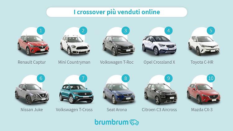 Crossover usati online, ecco la top ten