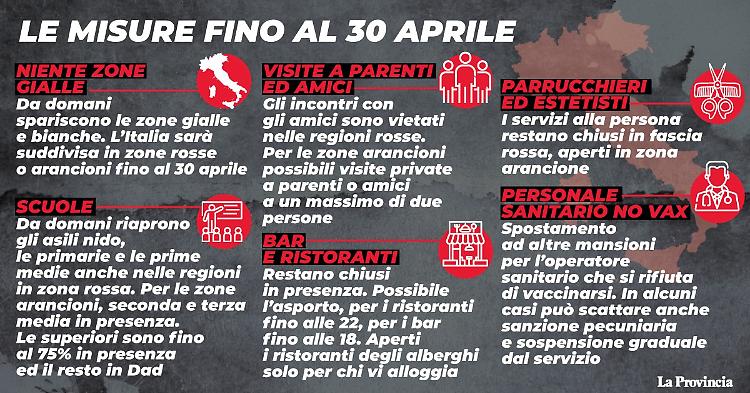 Italia ritorna rosso e arancio, regole e divieti