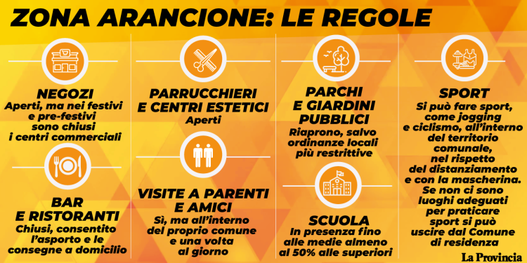 Ufficiale: Lombardia arancione