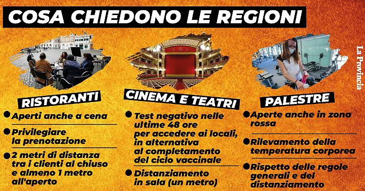 Ristoranti, palestre, spettacoli: ecco cosa chiedono le Regioni
