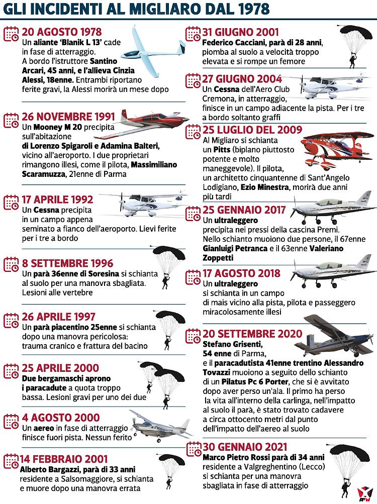 Quattro morti in sette mesi: dal 1978  lunga scia di lutti