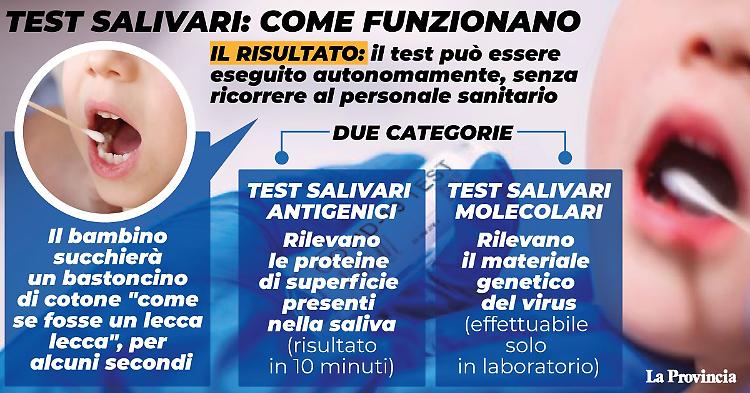 Test salivari: ecco come funzionano