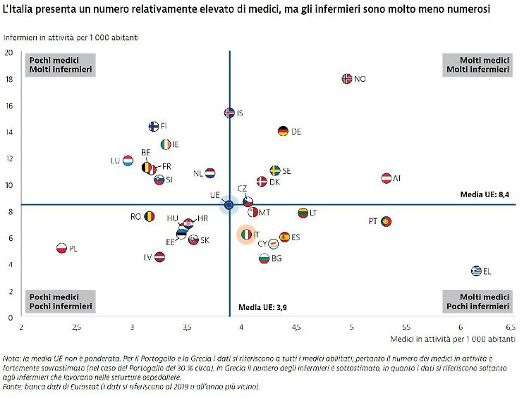 Manovra, Fnopi "Allarme carenza e formazione, infermieri dimenticati"