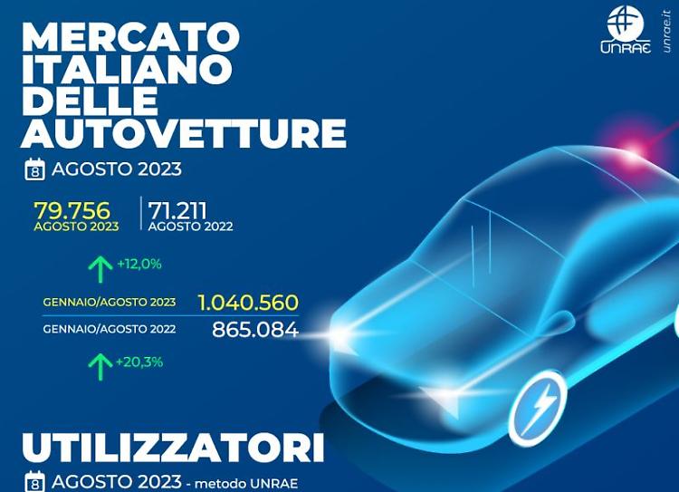Unrae, agosto caldo per il mercato dell'auto con crescita a doppia cifra