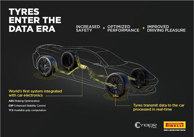 Aston Martin integrerà la tecnologia Pirelli Cyber Tyre