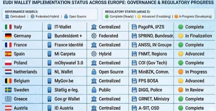 Studio Banca del Fucino, l'Europa digitale accelera il passo