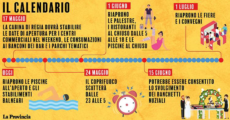 Oggi riaprono le piscine all'aperto e le spiagge