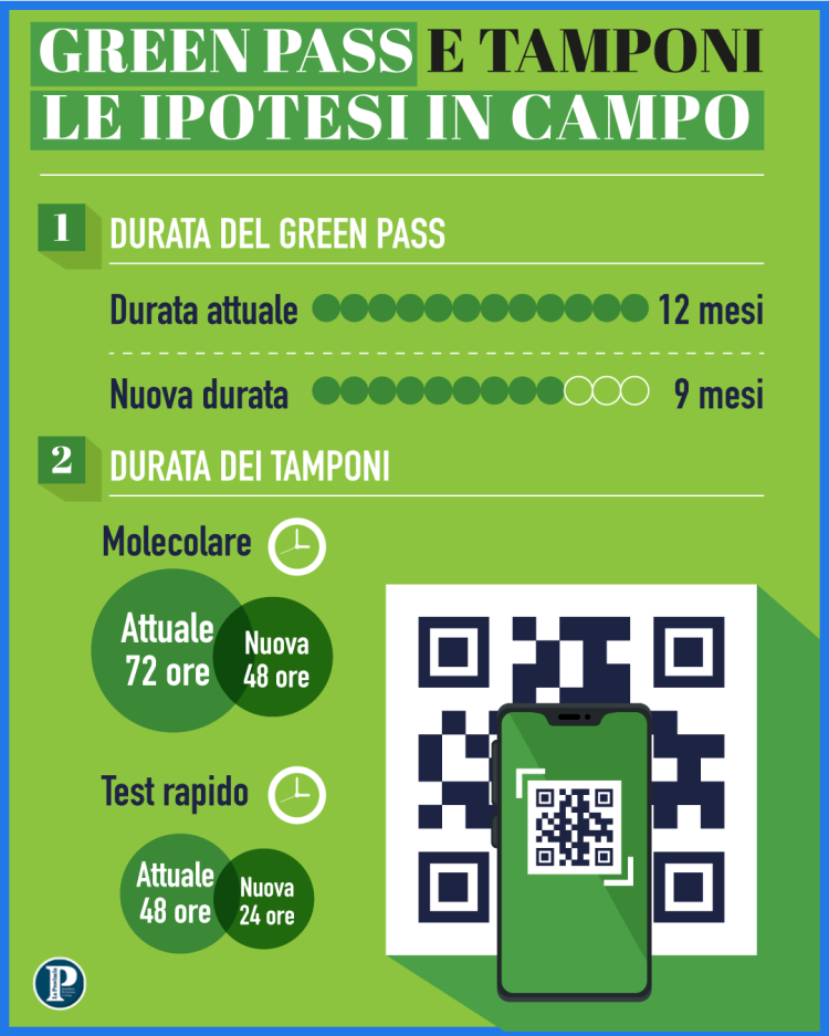 Green pass: ecco come potrebbe cambiare
