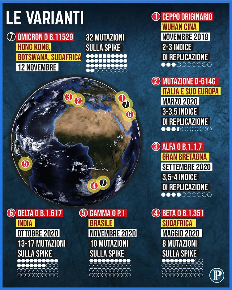 Covid, la variante Omicron è in Italia