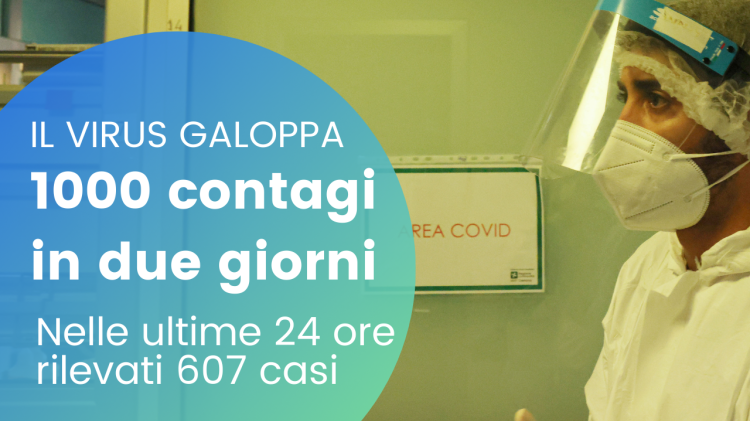Cremona, il Covid galoppa: quasi mille contagi in due giorni