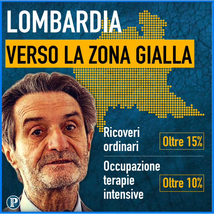 Covid: Fontana, Lombardia al limite tra zona bianca e gialla