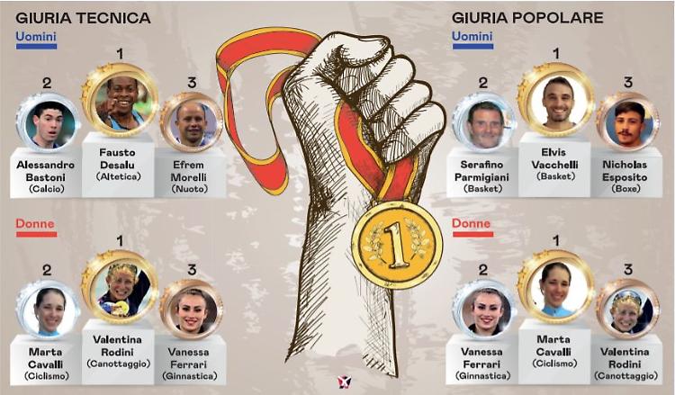 Sono Desalu, Rodini, Vacchelli e Cavalli i migliori dell’anno