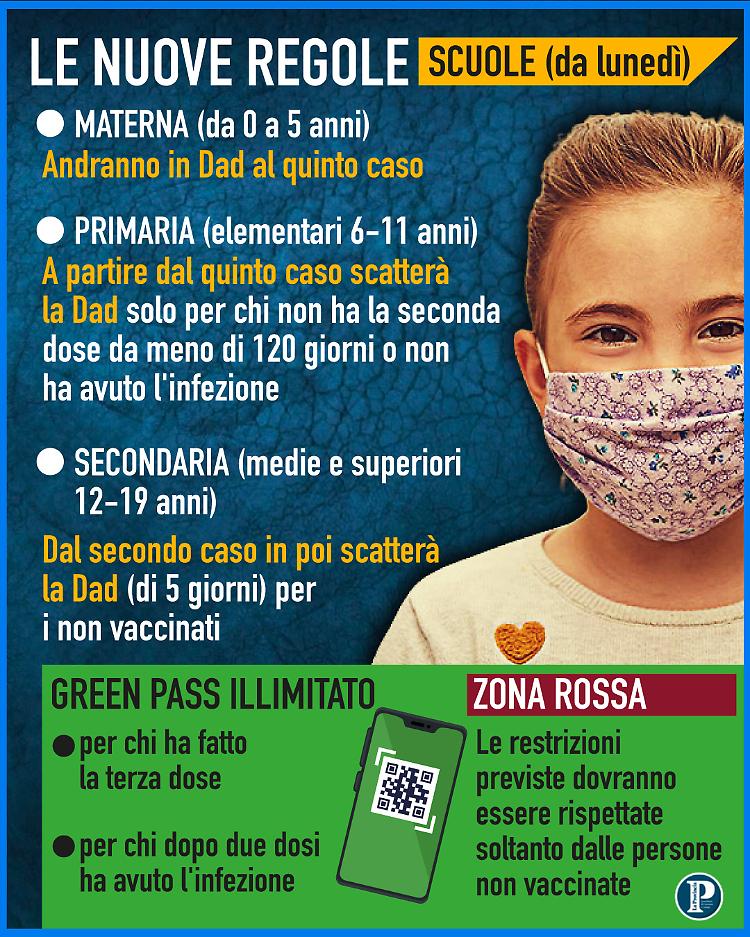 Più libertà per vaccinati, meno Dad e Green pass illimitato