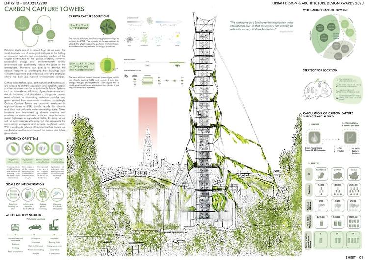 Torri acchiappasmog Tamoil hanno vinto il Global future awards