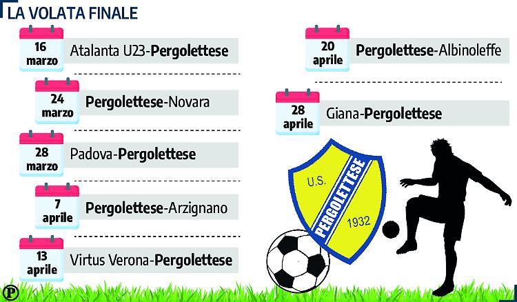 Le sette fatiche del Pergo
