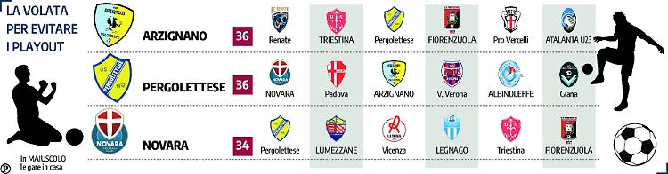 Pergo: ne resterà soltanto una
