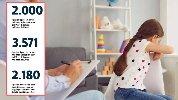 Giovani pazienti raddoppiati e specialisti quasi introvabili
