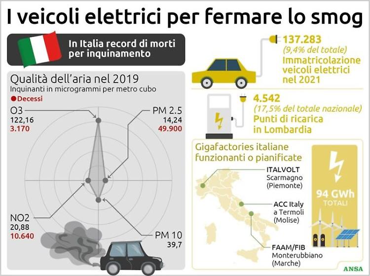 Veicoli a emissioni zero, l’Ue si prepara per la rivoluzione