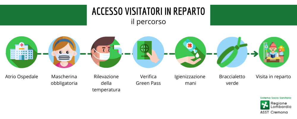 infografica