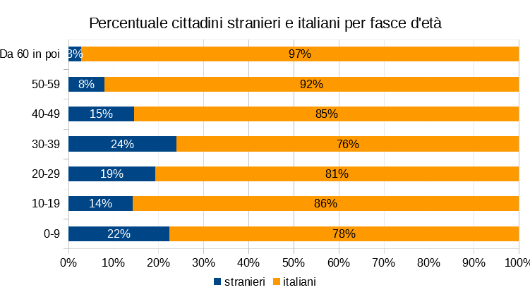 dati
