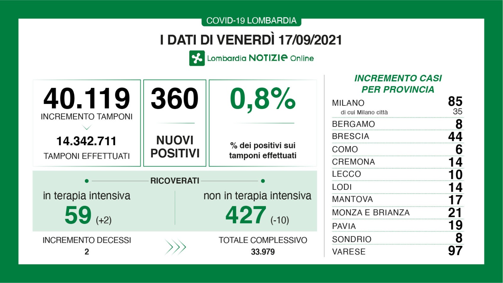 dati